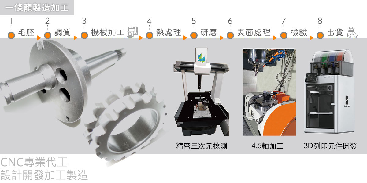 金屬與非金屬OEM及ODM的CNC精密零件加工/CNC車、銑加工代工服務